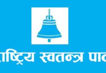 समानुपातिक मत-७५ लाख ७५ हजार १९३ गणनाहुँदा रास्वपालाई ३६ लाख ७२ हजार २६५ प्राप्त