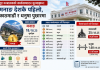 देशभर कार्यसम्पादन मूल्याङ्कनमा मनाङ पहिलो