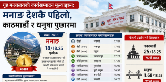देशभर कार्यसम्पादन मूल्याङ्कनमा मनाङ पहिलो